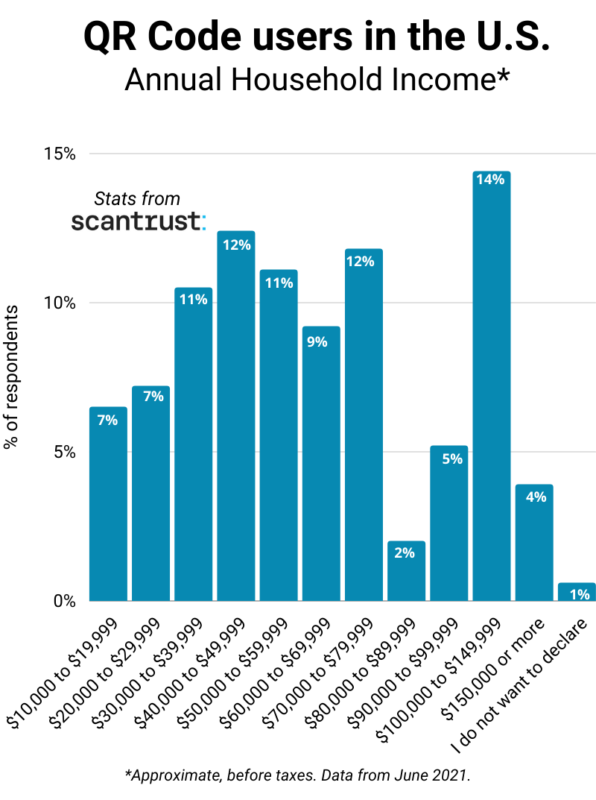 QR-Code-users-in-the-U.S.-4-596x800