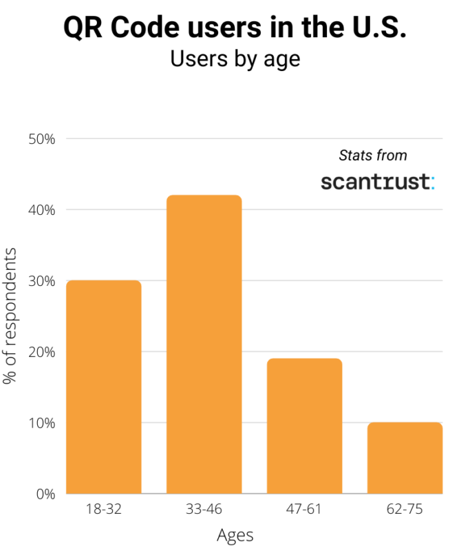 QR-Code-users-in-the-U.S.-5-683x800