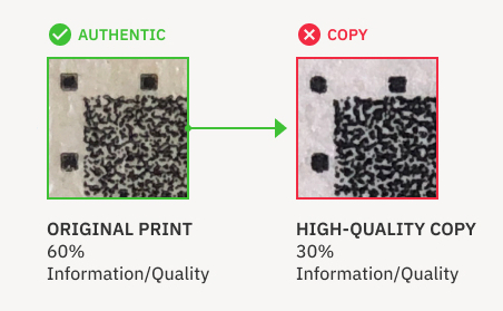 How to use QR codes for anti-counterfeiting: Dynamic vs. Secure