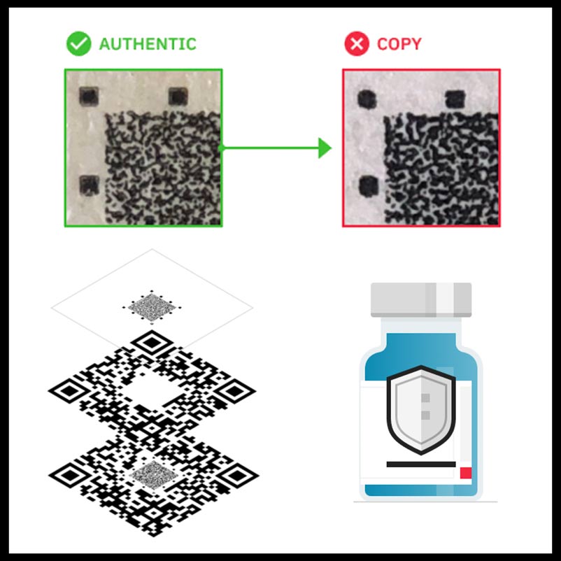 Secure QR codes for anti-counterfeiting, with examples