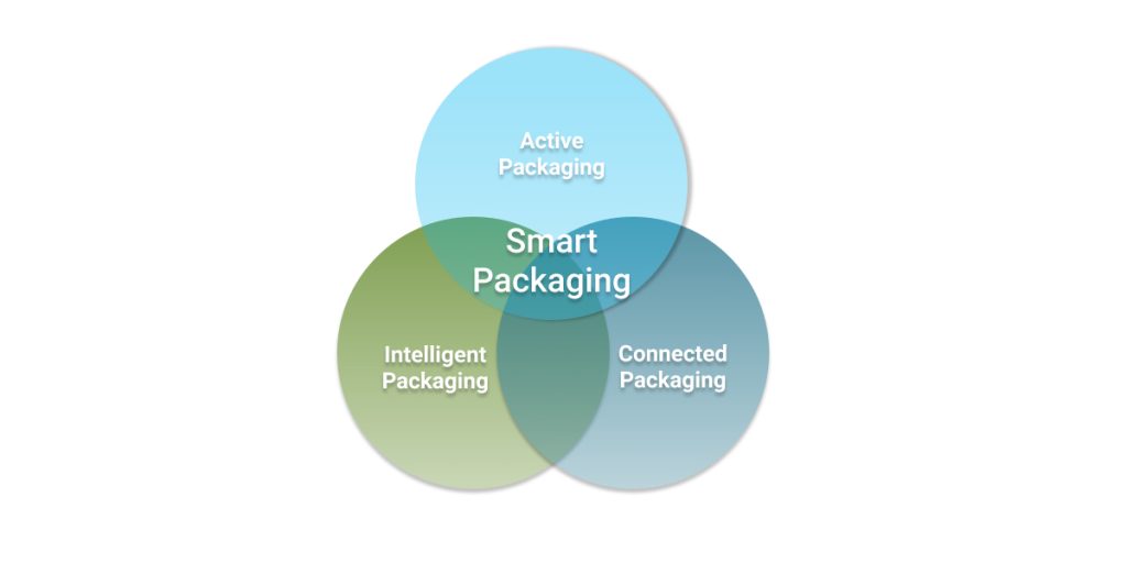 How to optimize data collection with smart packaging - Scantrust