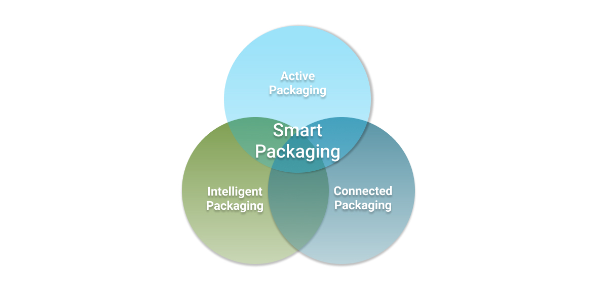 How to optimize data collection with smart packaging Scantrust