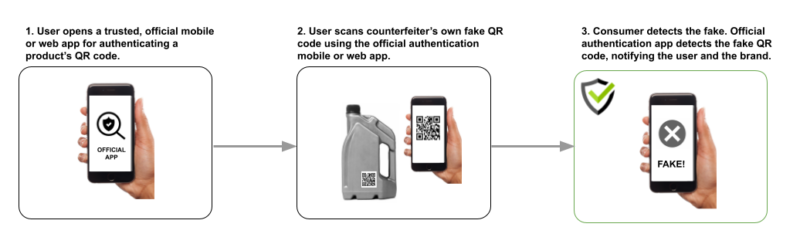 QR-code-scanned-by-an-trusted-product-verification-app-800x244