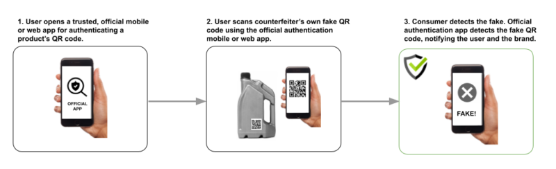 QR-code-được-quét-bởi-ứng-dụng-xác-minh-sản-phẩm-đáng-tin-800x244