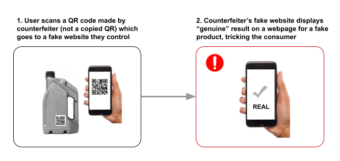 QR-code-scanned-by-an-untrusted-channel