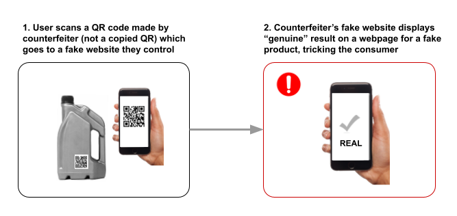 QR-code-được quét bởi một kênh không đáng tin cậy