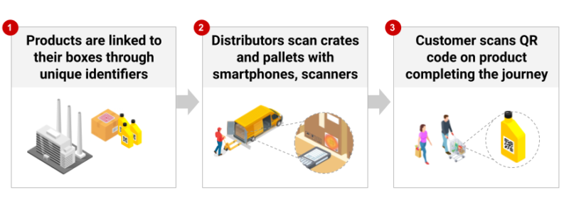 downstream-traceability-technology-800x298