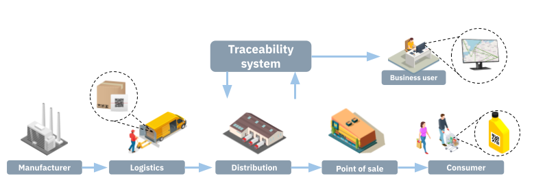 product-traceability-with-qr-code