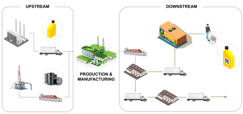 upstream-and-downstream-traceability-800x375