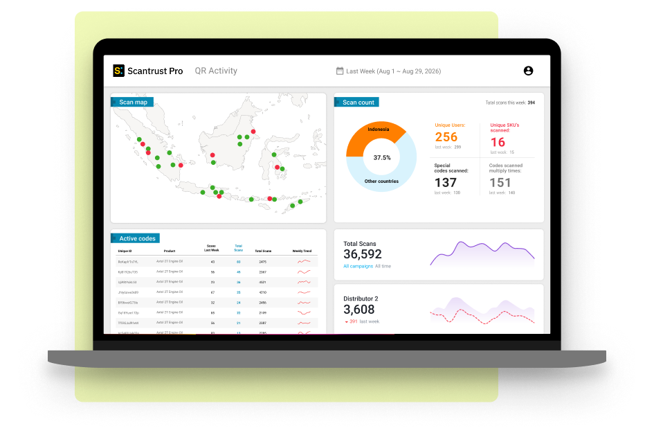 QR code manager Scanning dashboard